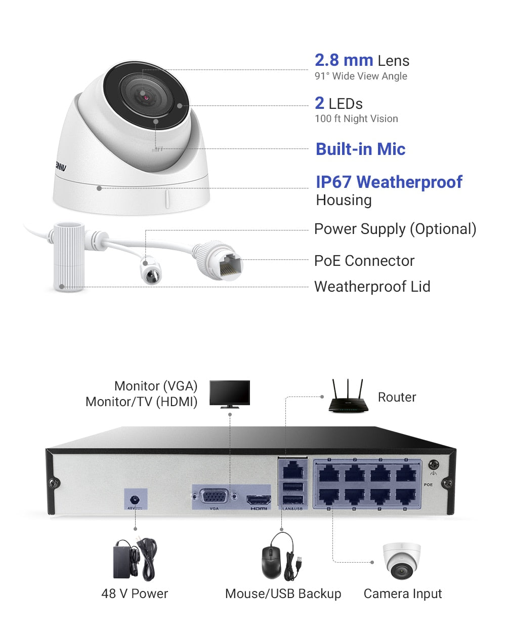 Security Camera Kit 8CH FHD 5MP POE H.265+ 6MP NVR With 5MP Weatherproof