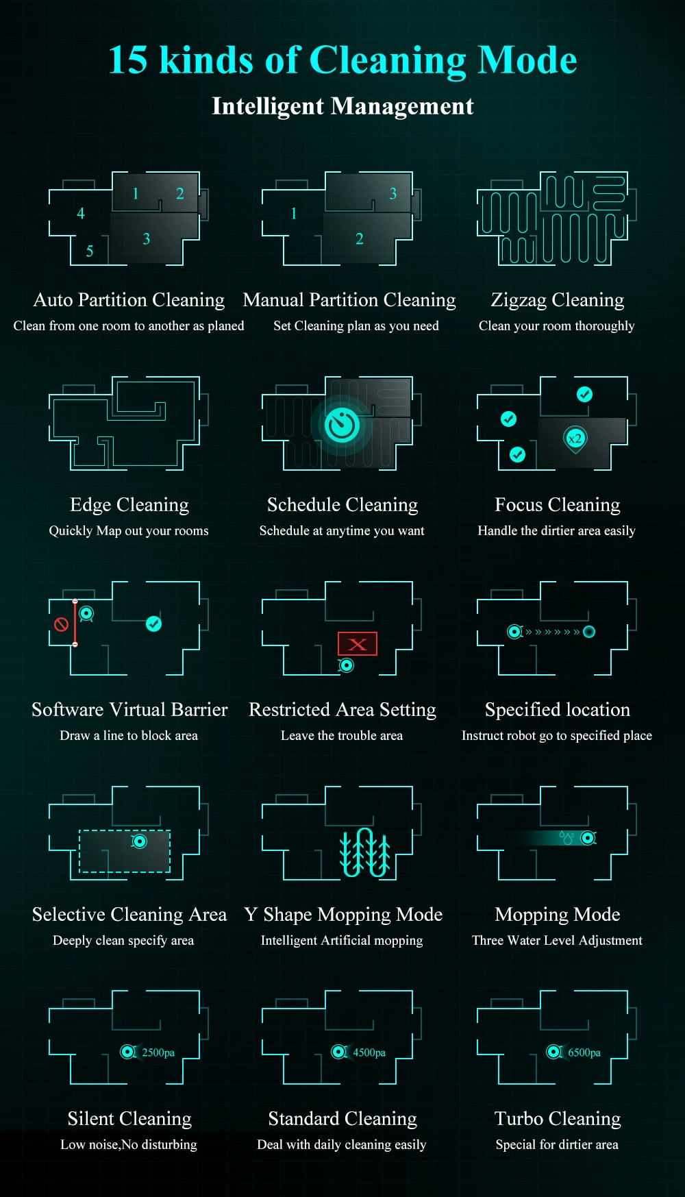 Robot Wet/Dry Vacuum Cleaner, Laser System, Multiple Floors Maps, Zone Cleaning, Restricted Area Setting