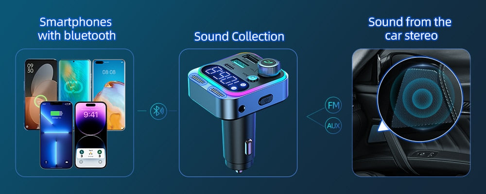 2023 Bluetooth Adapter 5.3 FM Transmitter for Car, Strong Dual Mics Deep Bass Sound 48W PD&QC3.0 Car Charger