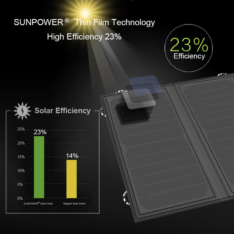 ALLPOWERS Portable Solar Panel 5V 21W Built-in 10000mAh Battery, Charger Waterproof